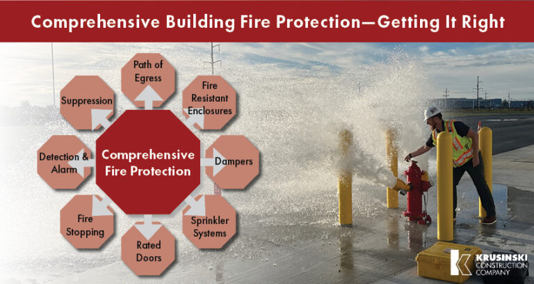 Comprehensive Building Fire Protection–Getting It Right