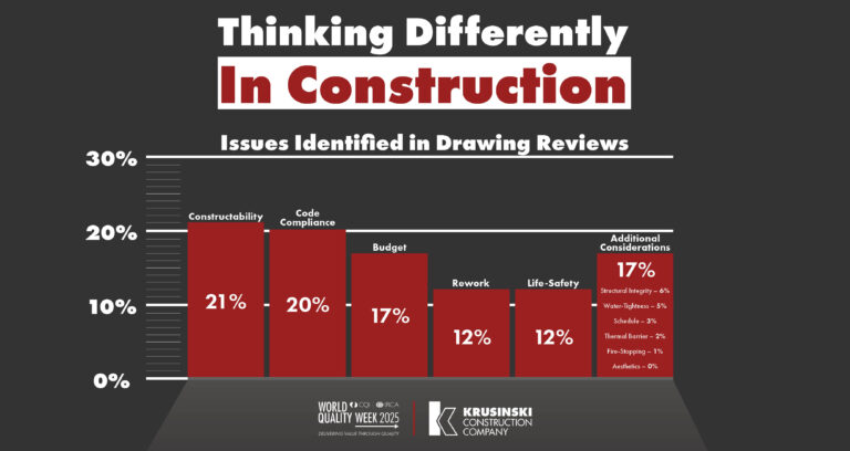 Thinking Differently about Construction Quality